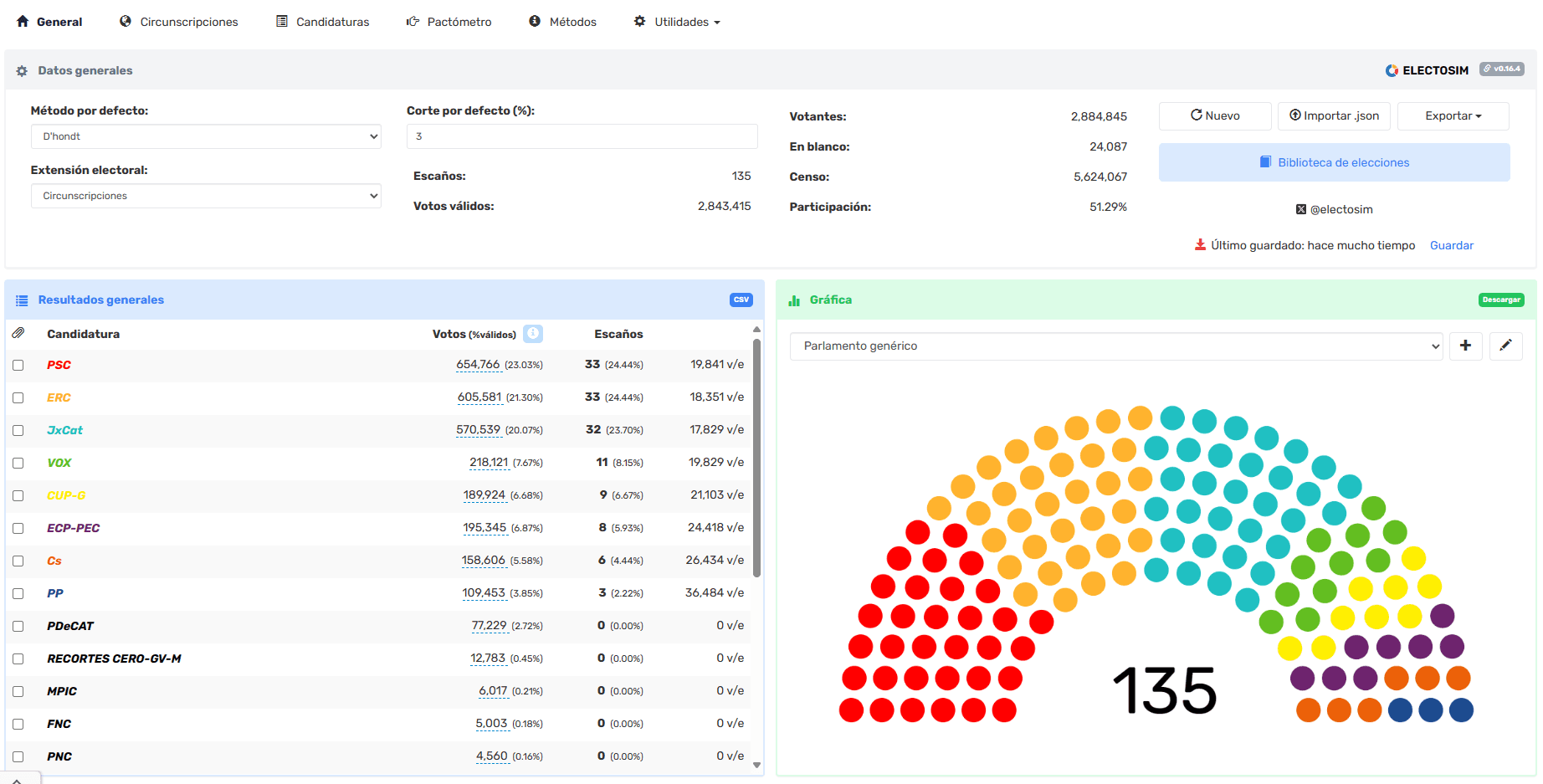 simulador electoral electosim